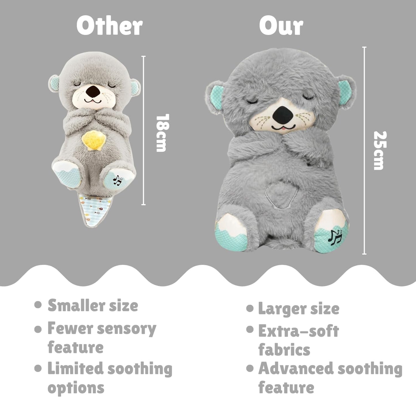 MOROVIK Breathing Teddy Otter Glowing Music for Baby Sensory Sleep Lights Rhythmic Simulation Plush for Babies Kids Soothing Sound and Décor Item Specialy for Valentine Gift (Grey)
